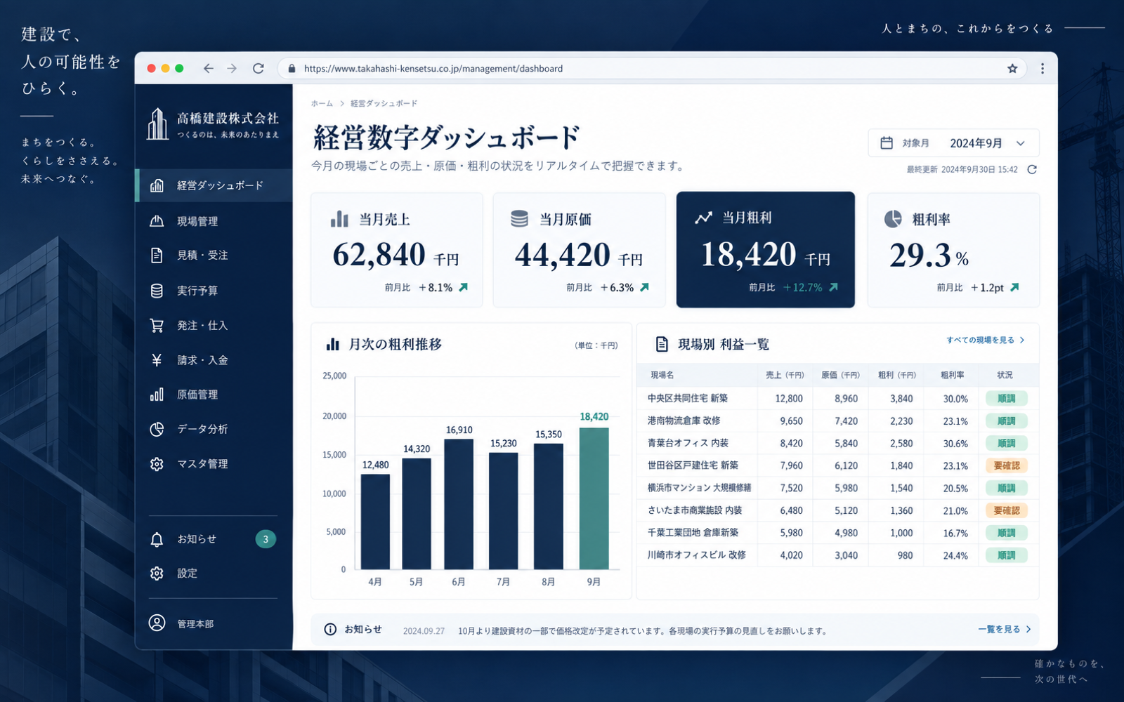 経営数字ダッシュボードのイメージ